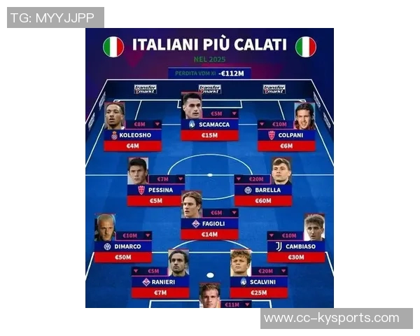 西甲球员身价排行更新姆巴佩与梅西并列第一贝林跌至16亿居次