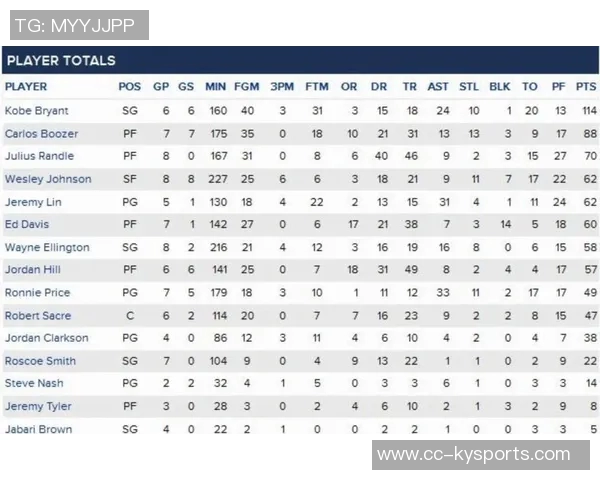 詹东里三人同场423分钟净效率微增东里单独在场460分钟表现突出 詹东里三人同场423分钟净效率微增东里单独在场460分钟表现突出