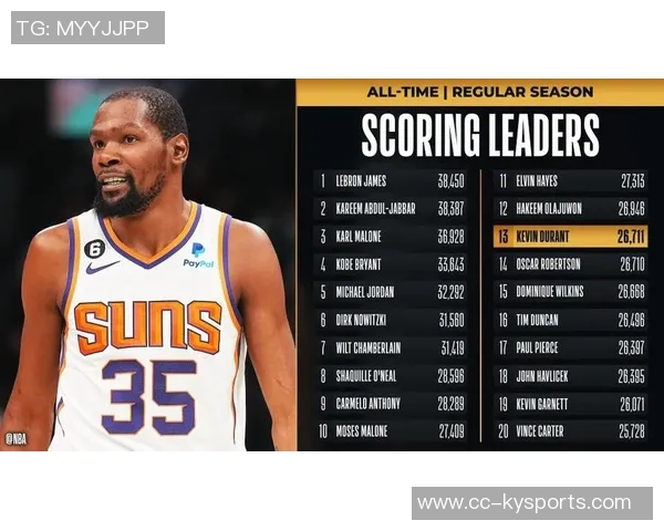 KD谈职业生涯里程碑感慨打满千场感谢一路支持我的人们 KD谈职业生涯里程碑感慨打满千场感谢一路支持我的人们